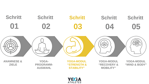 Yoga for Athletes System_Modul 3 Strength